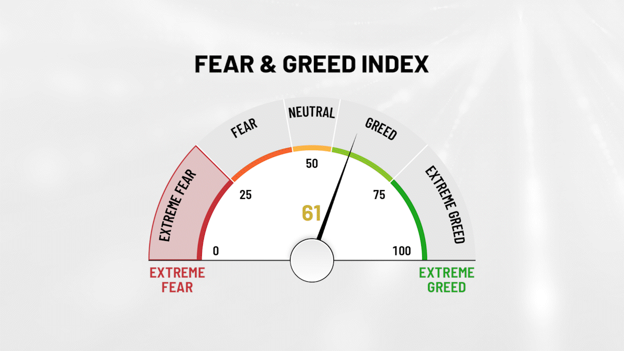 img cpgr average investor fear greed png