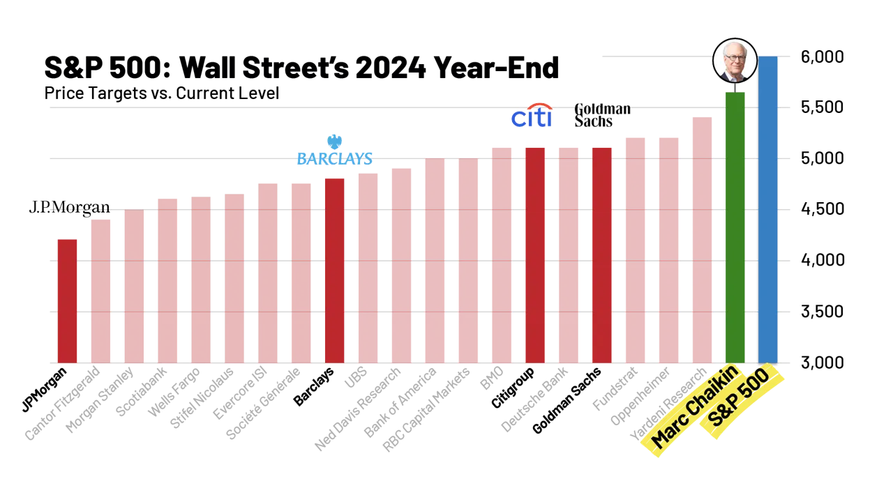 Wall Street 2024 Year End graphic