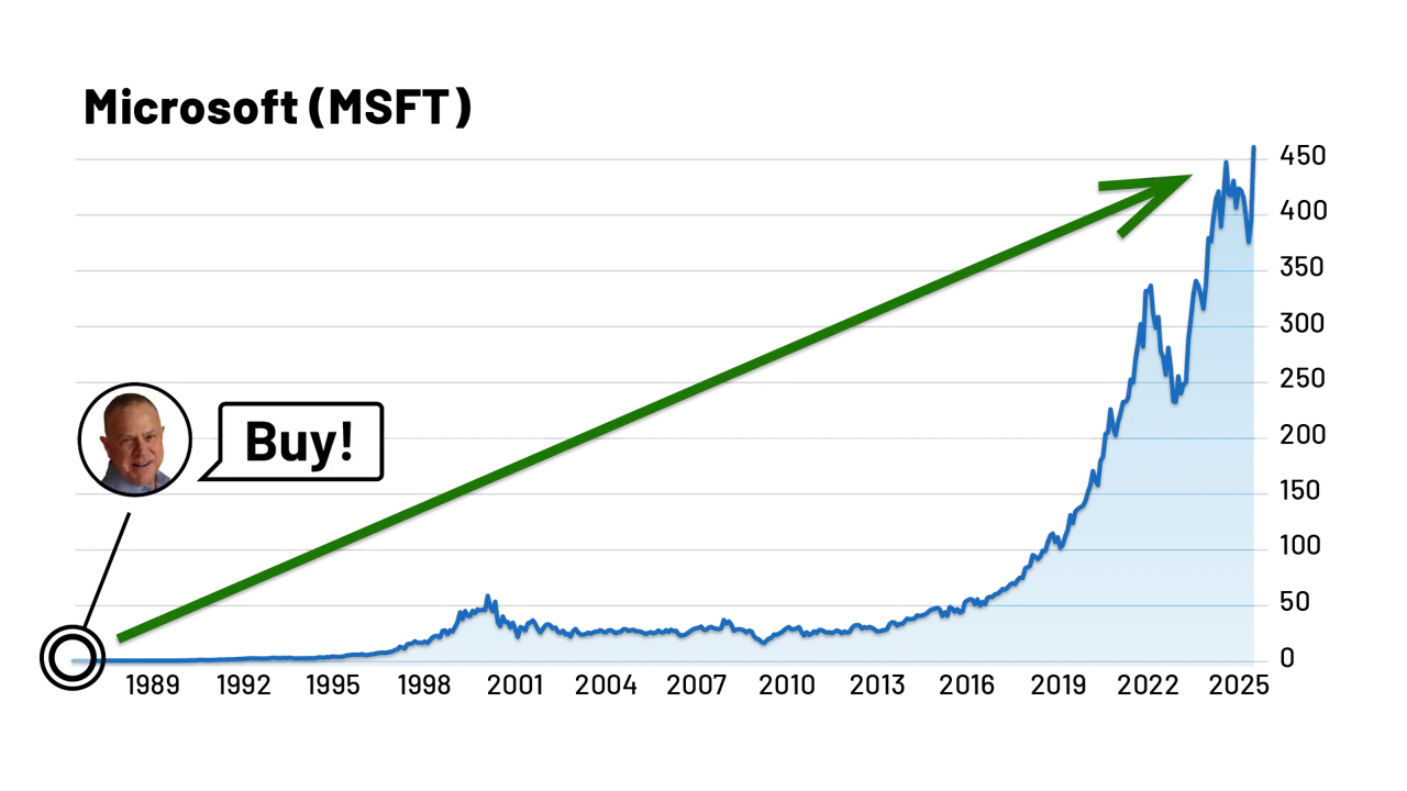 094 charts brin msft