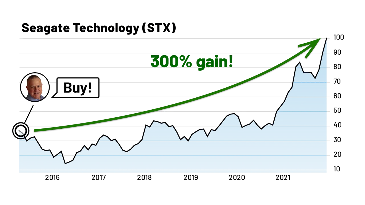 181 charts brin stx 300