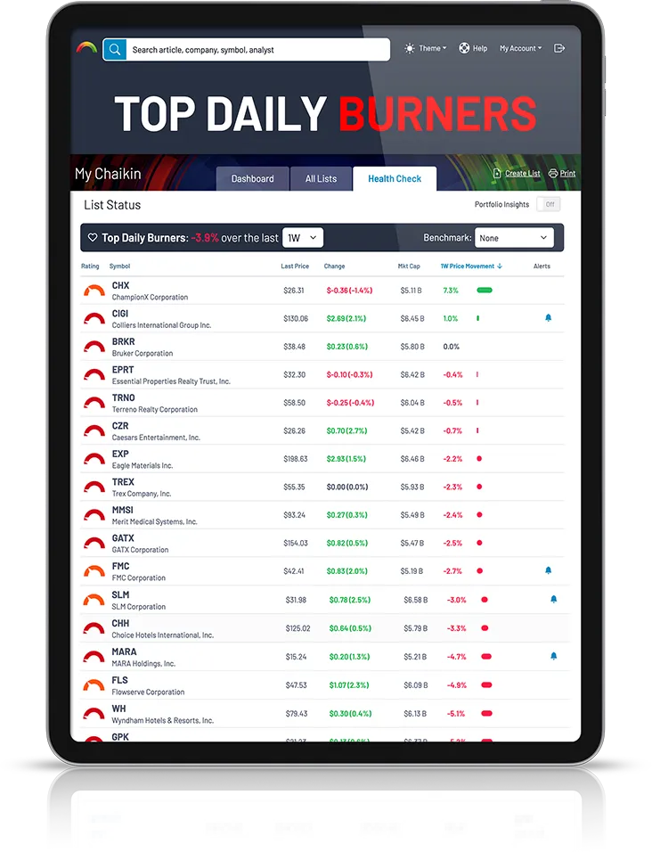 Top Daily Burners