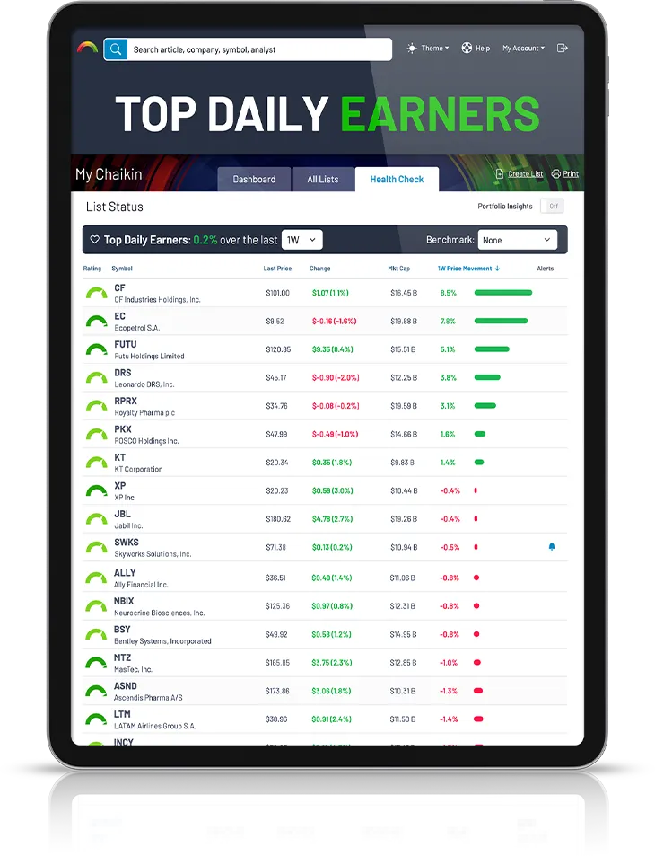 Top Daily Earners