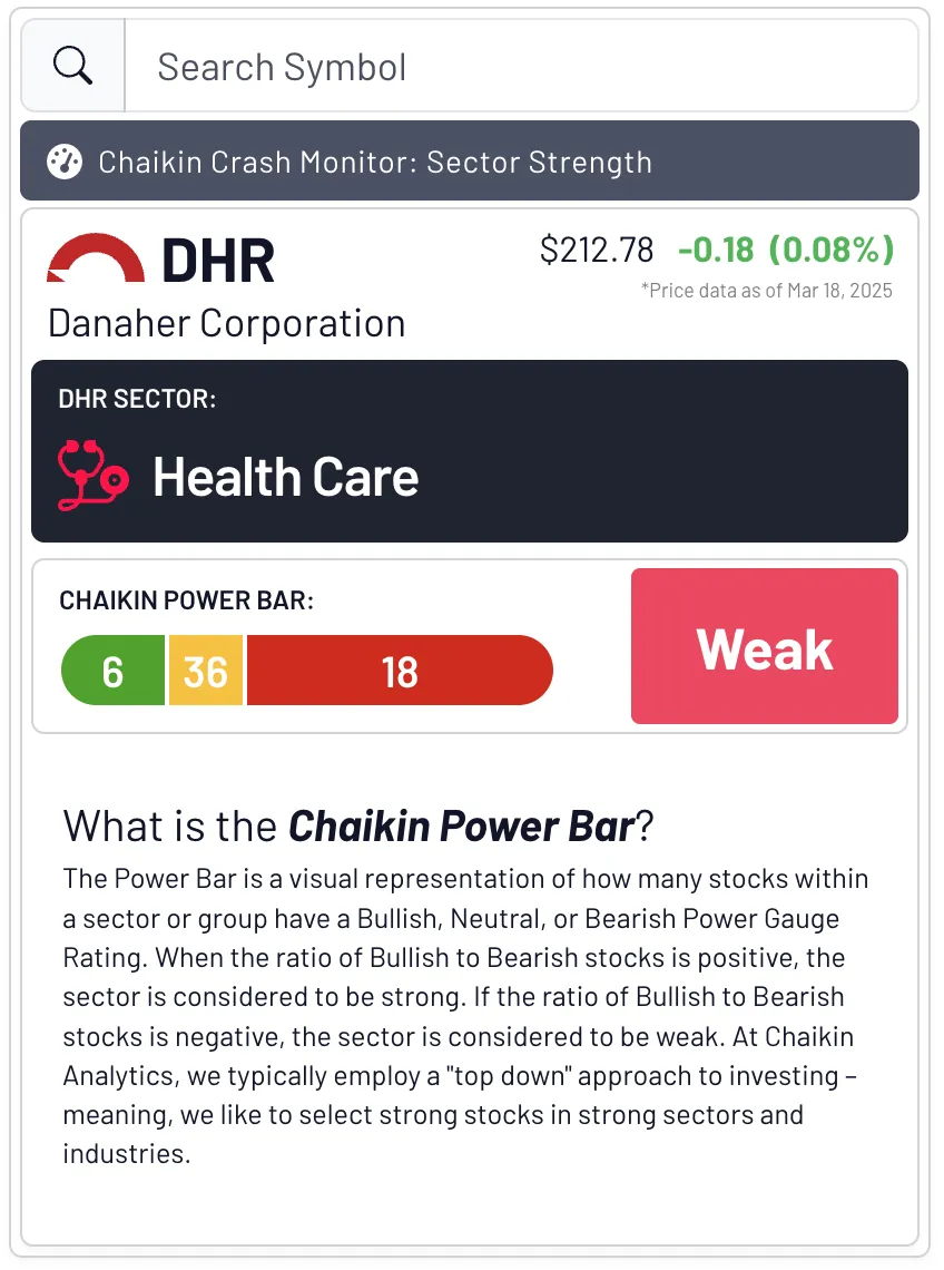 DHR stock.