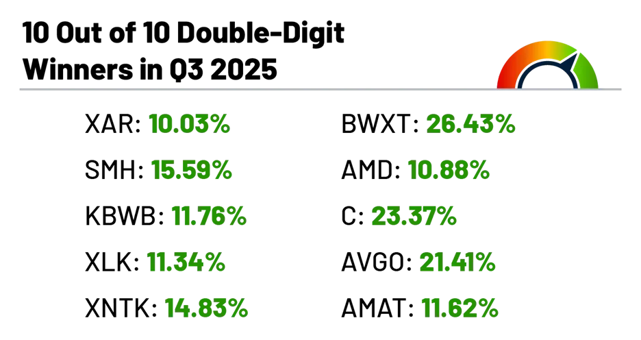 winners graphic